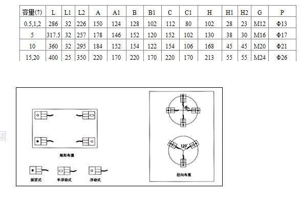 小量程稱重模塊