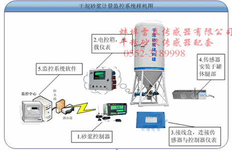 干粉砂漿罐稱重系統